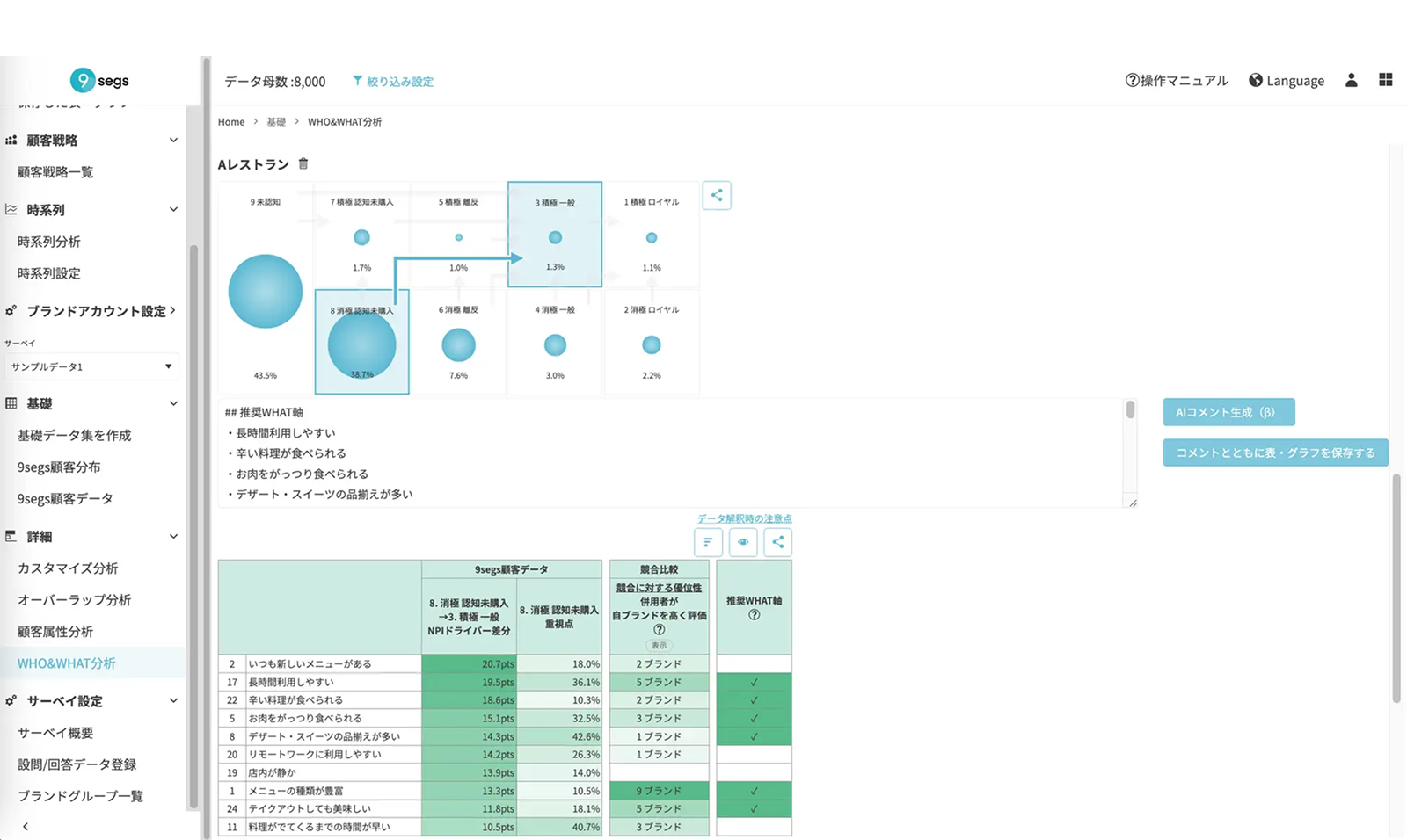 調査結果