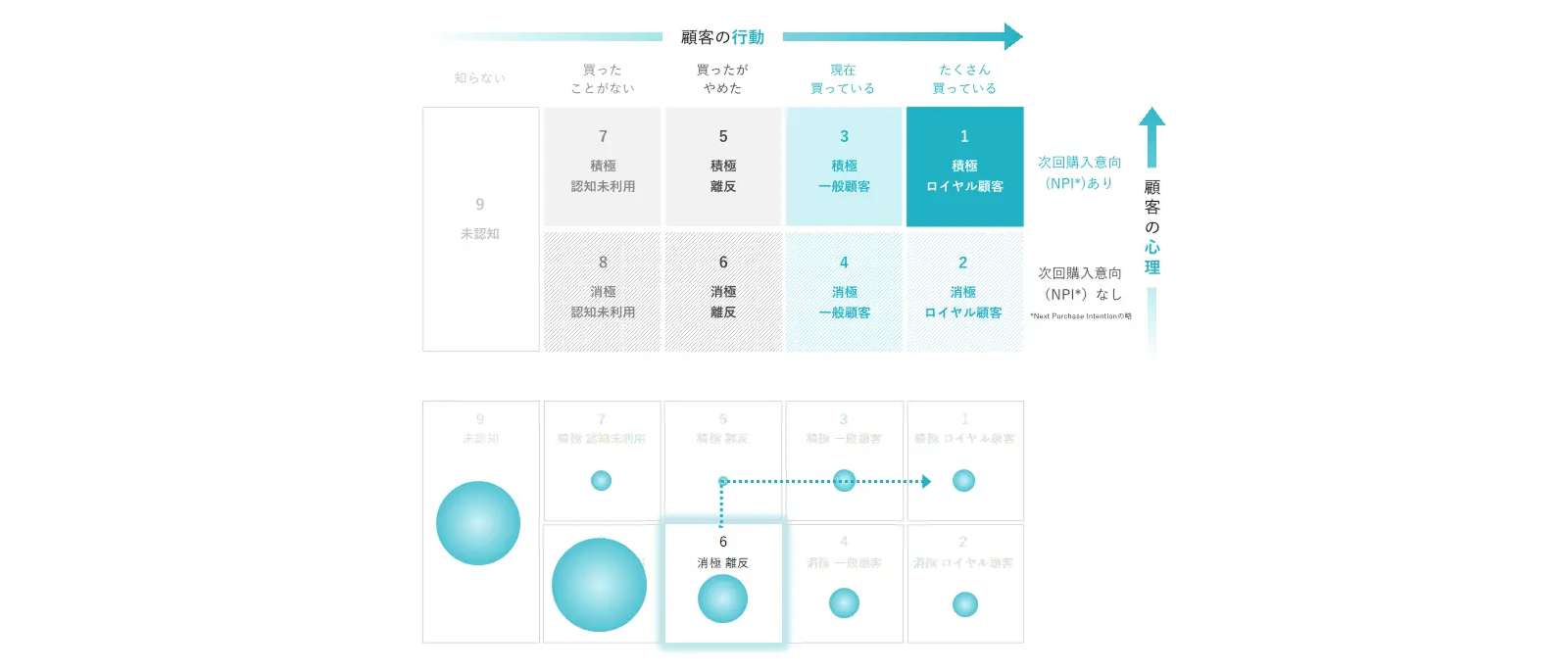 調査結果